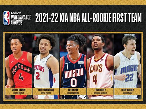 nba rookie rankings